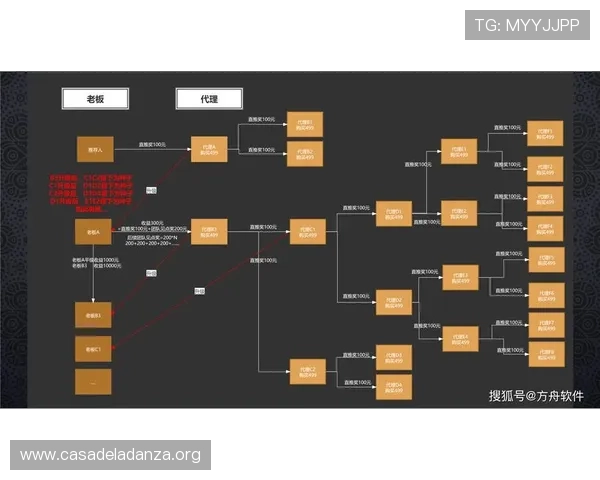 掌握ag捕鱼王2最新玩法策略助你在激烈战斗中稳占优势