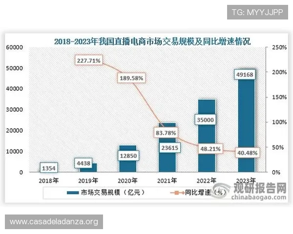 UT视讯直播平台的用户增长策略与市场推广方案实战经验分享