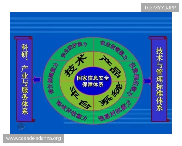 大发娱乐注册中心的技术支持和安全保障体系保障玩家无忧游戏体验